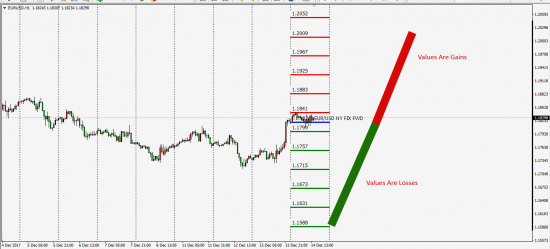 Cme Eur/Usd Fwd NY FiXING