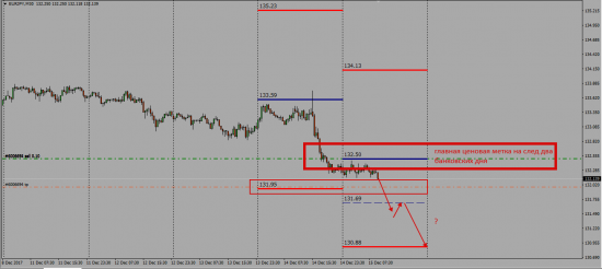 London Interbank Fx SDR 15.12.2017 (EurJpy)