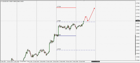 AudUsd