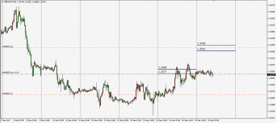 London Interbank Fx SDR 15.12.2017 (GbpChf)