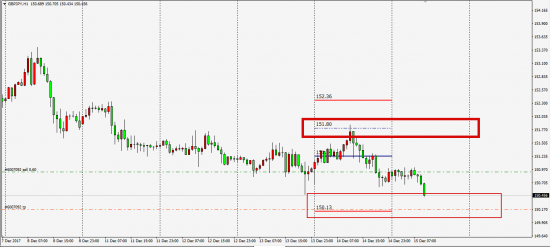 London Interbank Fx SDR 15.12.2017 (EurJpy)