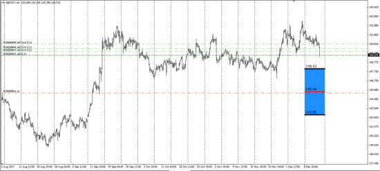 GbpJpy.......