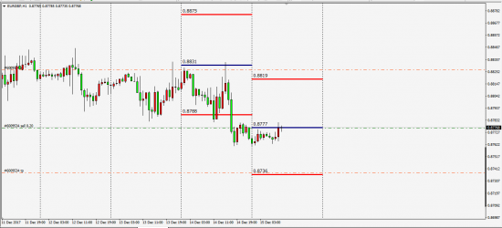 London Interbank Fx SDR 15.12.2017  (EurGbp)