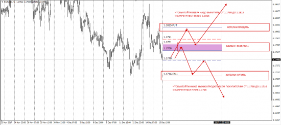 EurUsd Week Opt Ex 15.12.2017