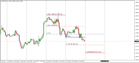 EurUsd Delta Hedge Atm Strike  14.12.2017