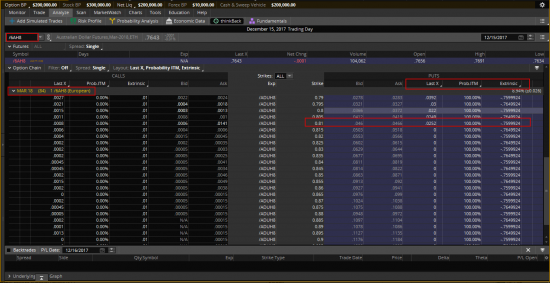 Thinkorswim Options  6AH8 JAN18 - MAR18 (AudUsd)