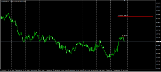 Thinkorswim Options  6AH8 JAN18 - MAR18 (AudUsd)