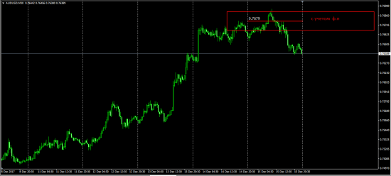 Thinkorswim Options  6AH8 JAN18 - MAR18 (AudUsd)