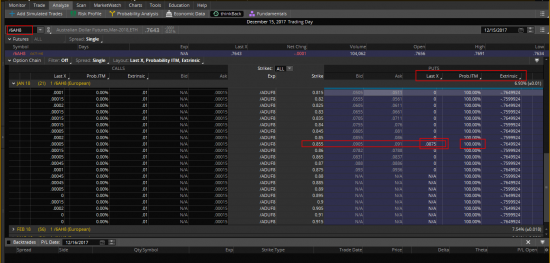 Thinkorswim Options  6AH8 JAN18 - MAR18 (AudUsd)