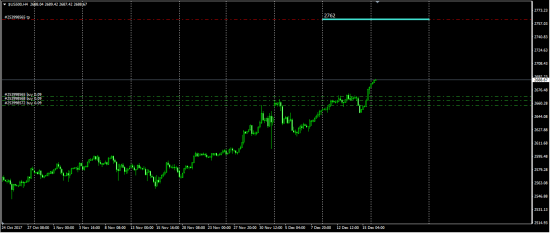 Sp 500 ..... продолжение вакханалии ......