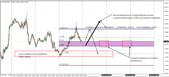 EurUsd   Bear/Bull  Battle