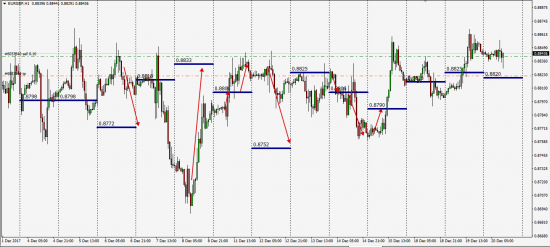 EurUsd,GbpUsd,EurGbp  индикация Cash Flow (Tca)