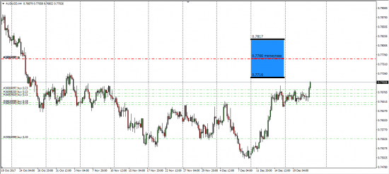 AudJpy,UsdCad,AudUsd.....