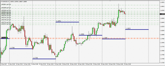 EurUsd   Cash Flow (Tca)