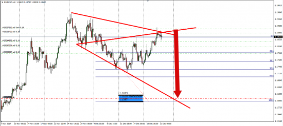 AudJpy,UsdCad,AudUsd.....