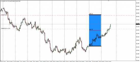 AudJpy,UsdCad,AudUsd.....