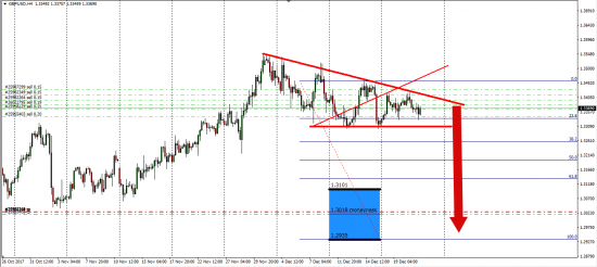 AudJpy,UsdCad,AudUsd.....