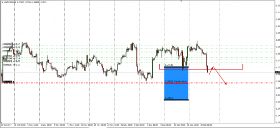 AudJpy,UsdCad,AudUsd.....