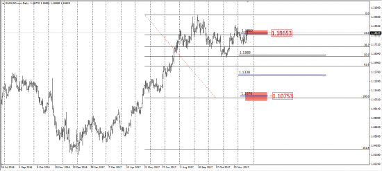 EurUsd ..... когда верхи не хотят