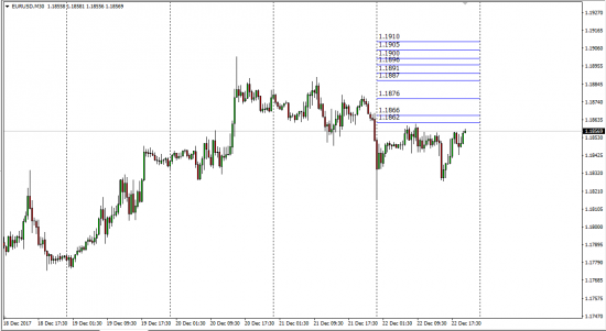 EurUsd Otc  NDO