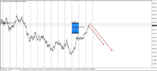 Gold(XauUsd)рез-ты экспирации, USDX,Brent,Currency......