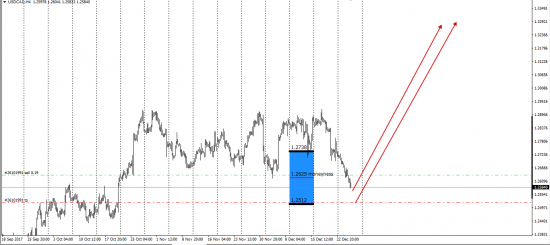 Gold(XauUsd)рез-ты экспирации, USDX,Brent,Currency......