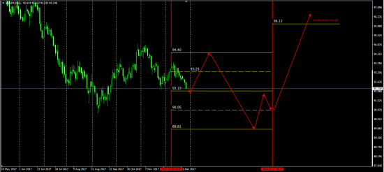 Gold(XauUsd)рез-ты экспирации, USDX,Brent,Currency......