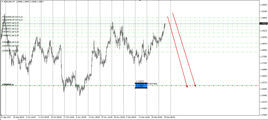 Gold(XauUsd)рез-ты экспирации, USDX,Brent,Currency......