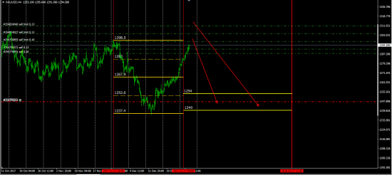 Gold(XauUsd)рез-ты экспирации, USDX,Brent,Currency......