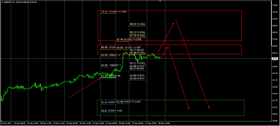 Gold(XauUsd)рез-ты экспирации, USDX,Brent,Currency......