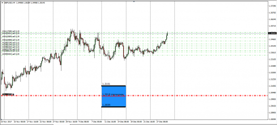 Gold(XauUsd)рез-ты экспирации, USDX,Brent,Currency......