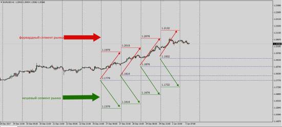 EurUsd......сподобились что ле.......