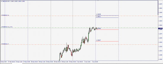 EurUsd,GbpUsd,UsdCad,UsdJpy