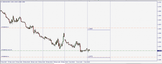 EurUsd,GbpUsd,UsdCad,UsdJpy