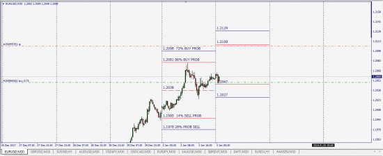 EurUsd,GbpUsd,UsdCad,UsdJpy