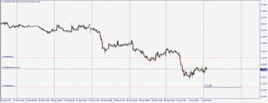 EurUsd,GbpUsd,UsdCad,UsdJpy