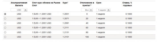 EurUsd,UsdJpy,UsdRub  ....... Sup-Res  Next Week