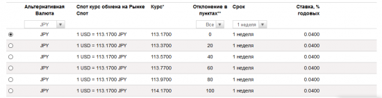 EurUsd,UsdJpy,UsdRub  ....... Sup-Res  Next Week