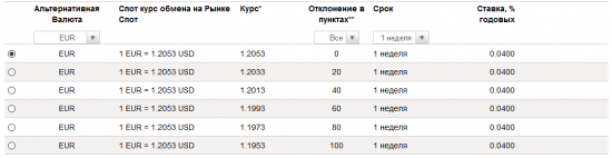 EurUsd,UsdJpy,UsdRub  ....... Sup-Res  Next Week