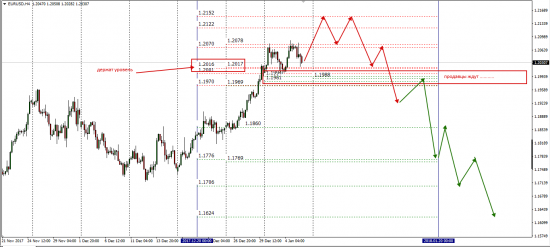 EurUsd   Options .........