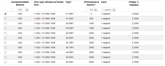 EurUsd,UsdJpy,UsdRub  ....... Sup-Res  Next Week