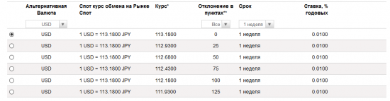 EurUsd,UsdJpy,UsdRub  ....... Sup-Res  Next Week