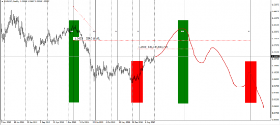 Us Dollar COT (Eur/Usd-Ph)