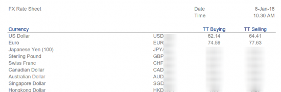 Cross Currency Rates&Libor    05.01.2018