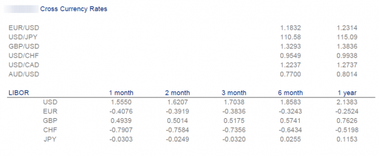 Cross Currency Rates&Libor    05.01.2018