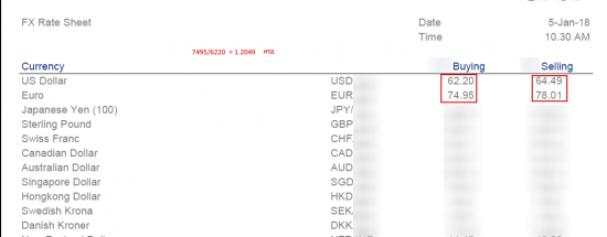 Cross Currency Rates&Libor    05.01.2018