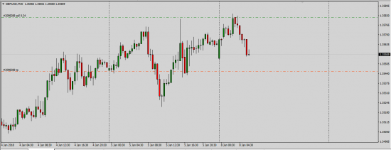 GbpUsd