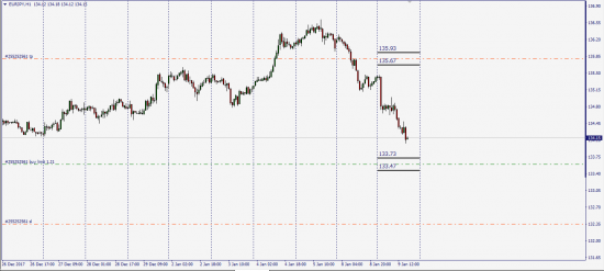 EurJpy Buy Limit (Swap)