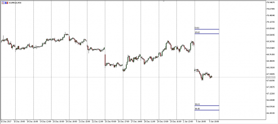 EurRub EurCad Swap