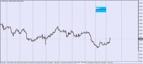 6S   (UsdChf) Результаты экспирации (options)